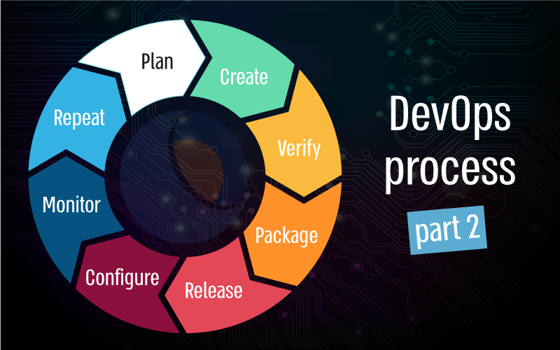 DevOps, Agile, Waterfall, process, software, Typemock, unit test